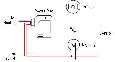 What is a Power Pack OTOlight
